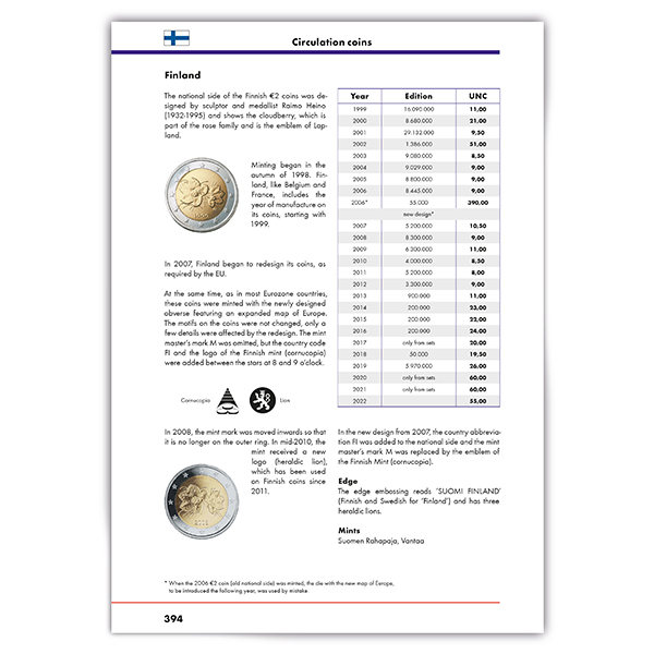 Pronumis Numism Tica Cat Logo Euro Leuchtturm